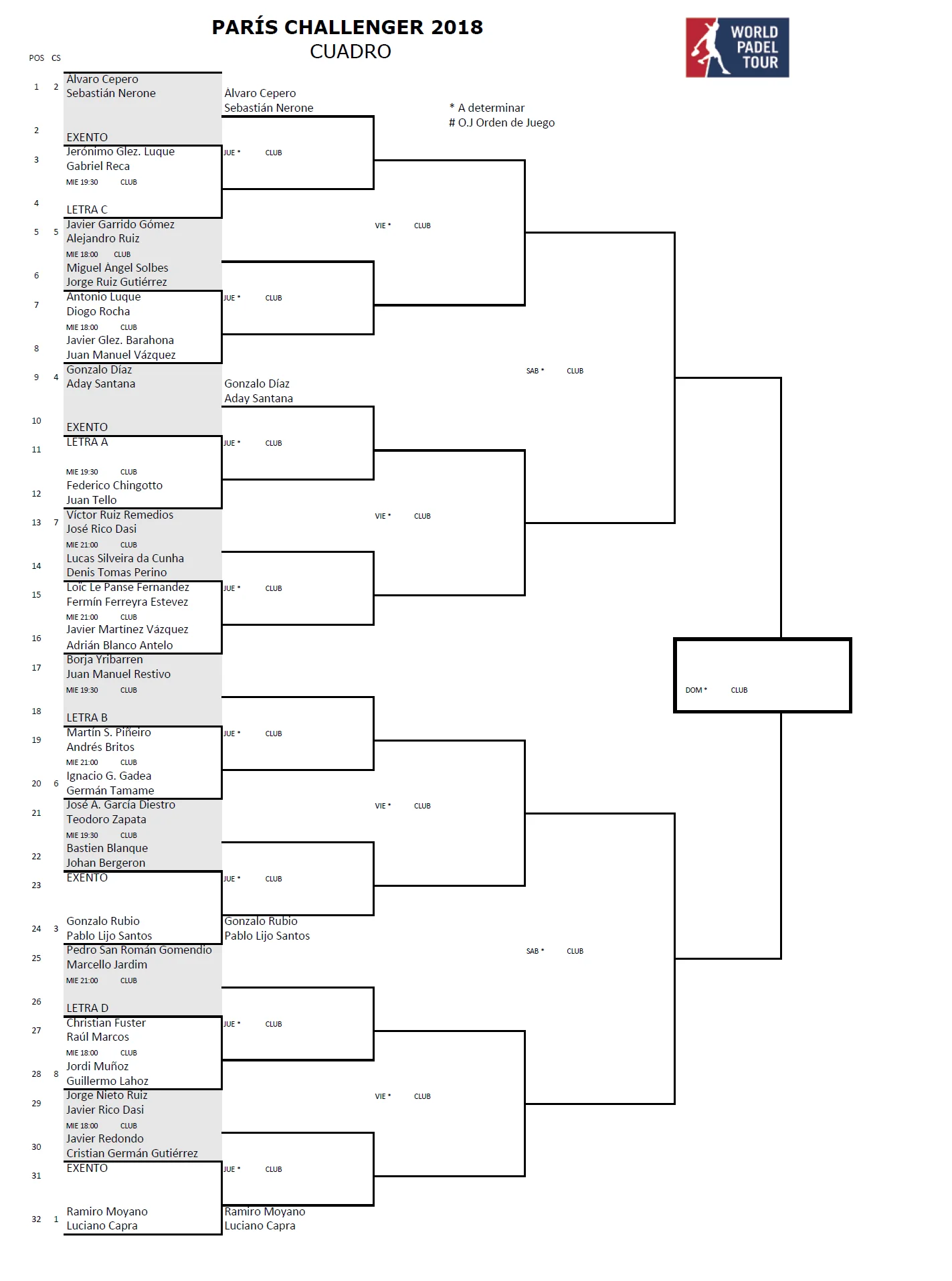 Tableau-principal-paris-challenger-2018