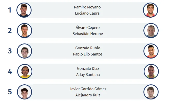 Les paires du Challenger World Padel Tour Paris 2018