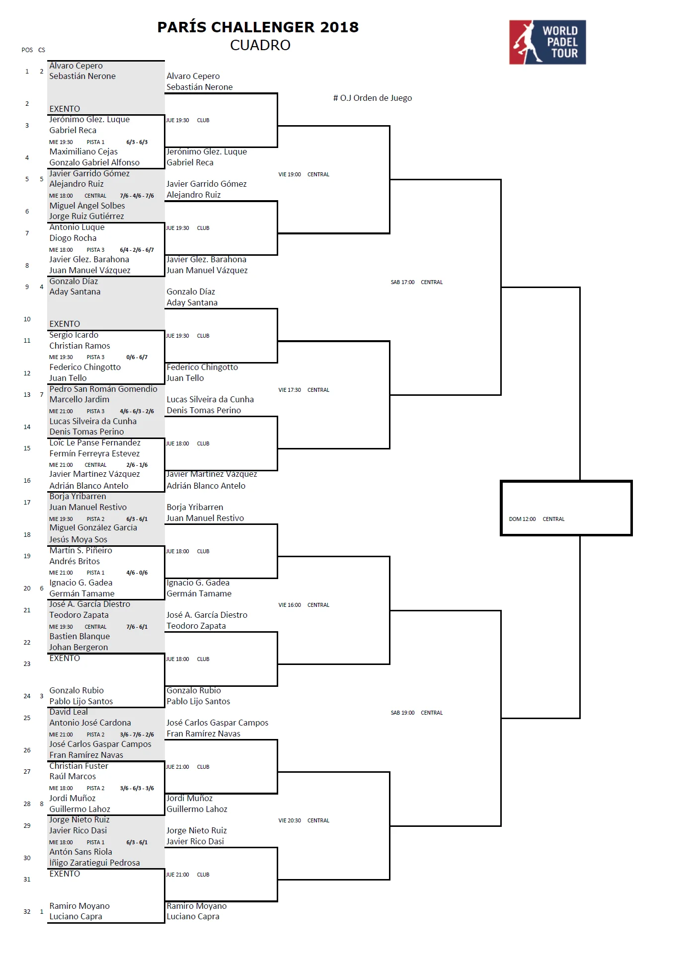 résultats challenger paris casa padel 2018 phases finales | Padel Magazine