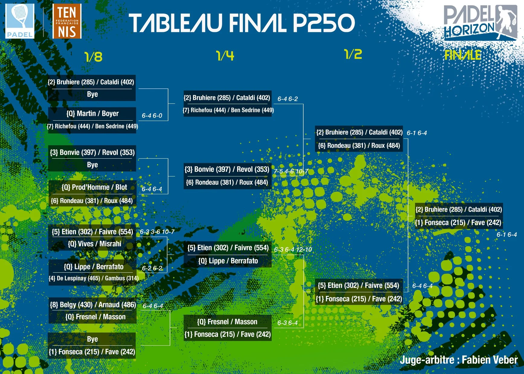 tableau padel horizon | Padel Magazine