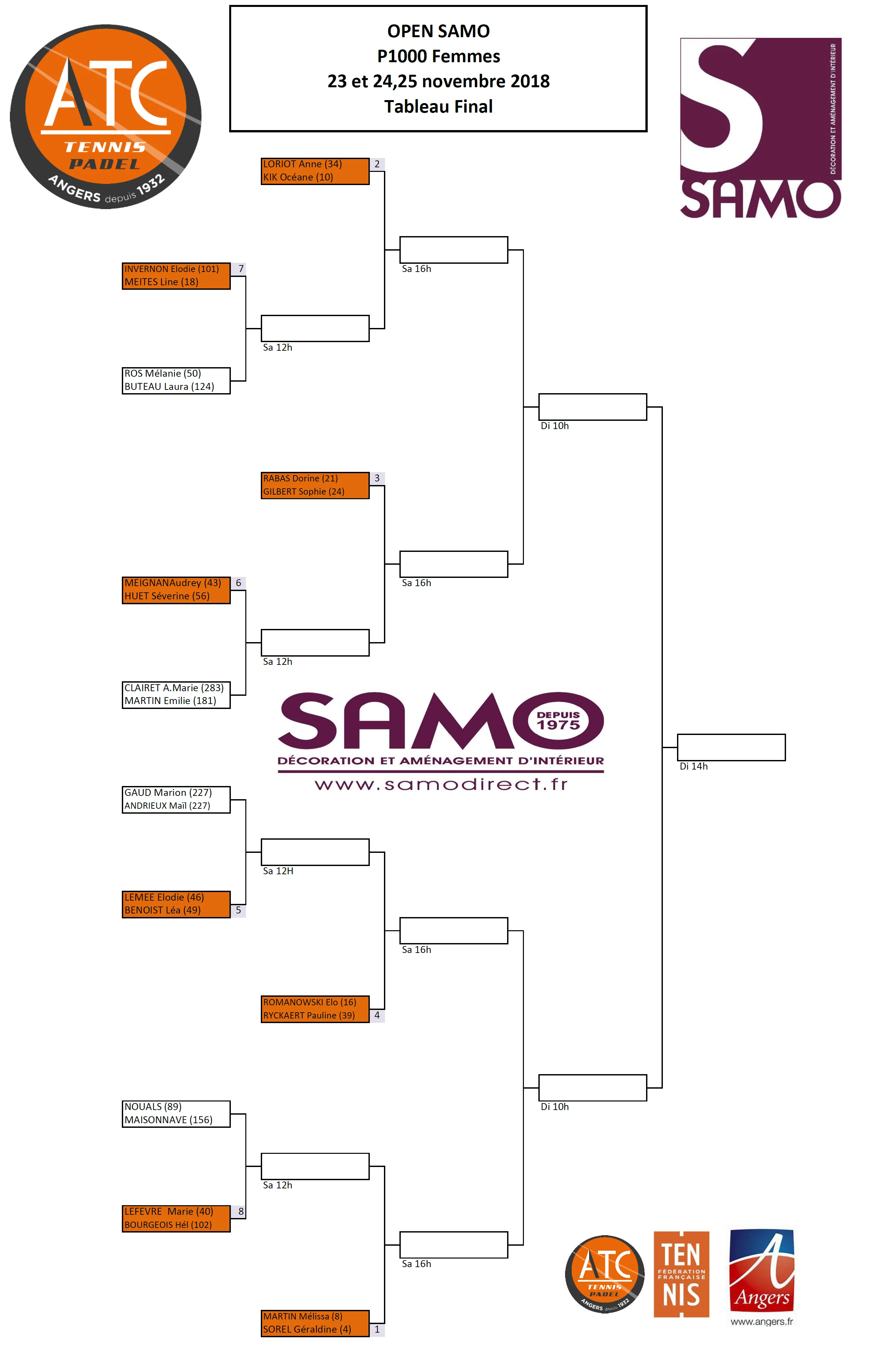 Angers tableaux P1000 padel dames | Padel Magazine