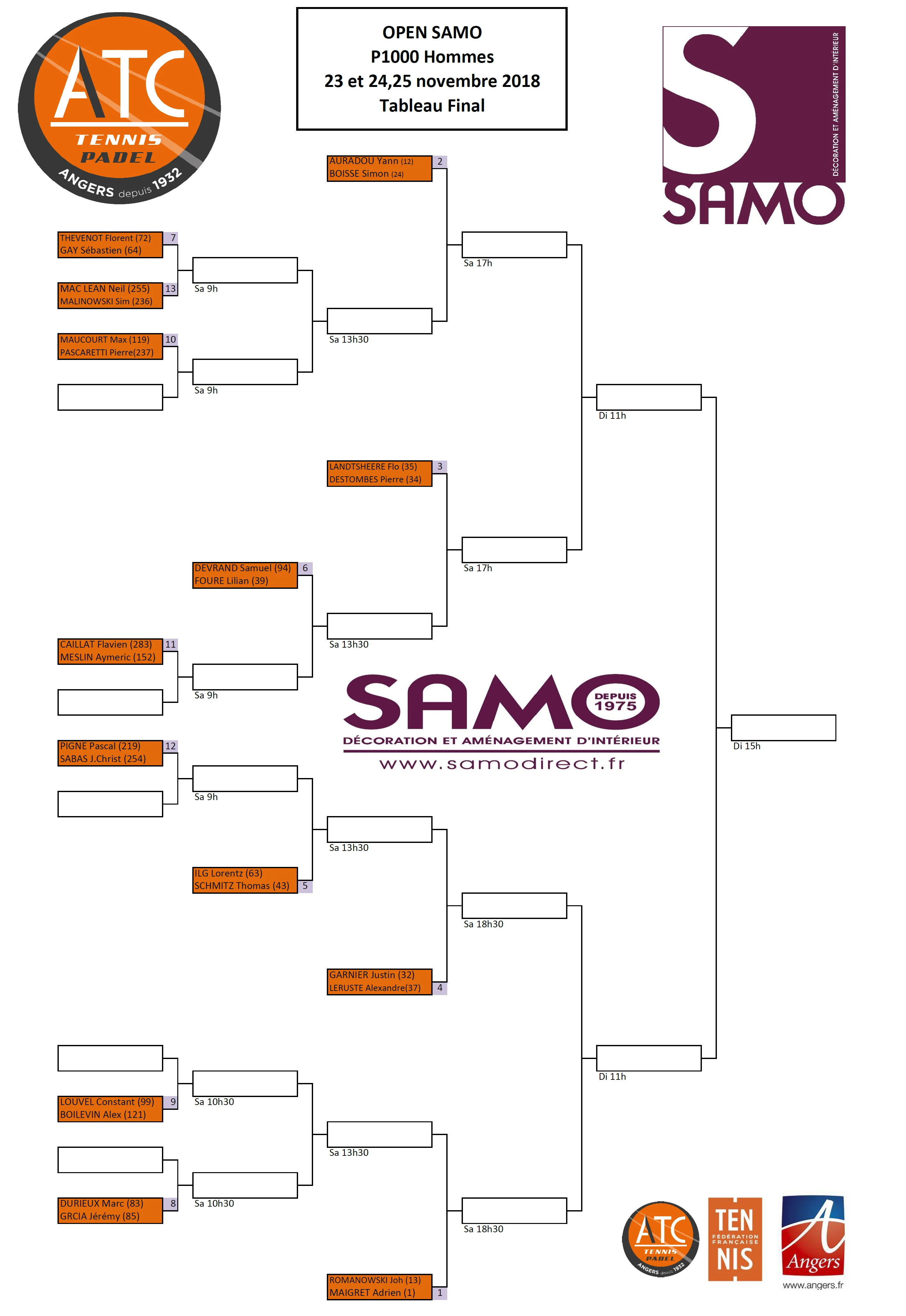 Angers tableaux P1000 padel messieurs | Padel Magazine