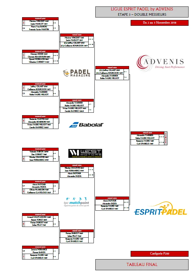 ligue esprit padel | Padel Magazine