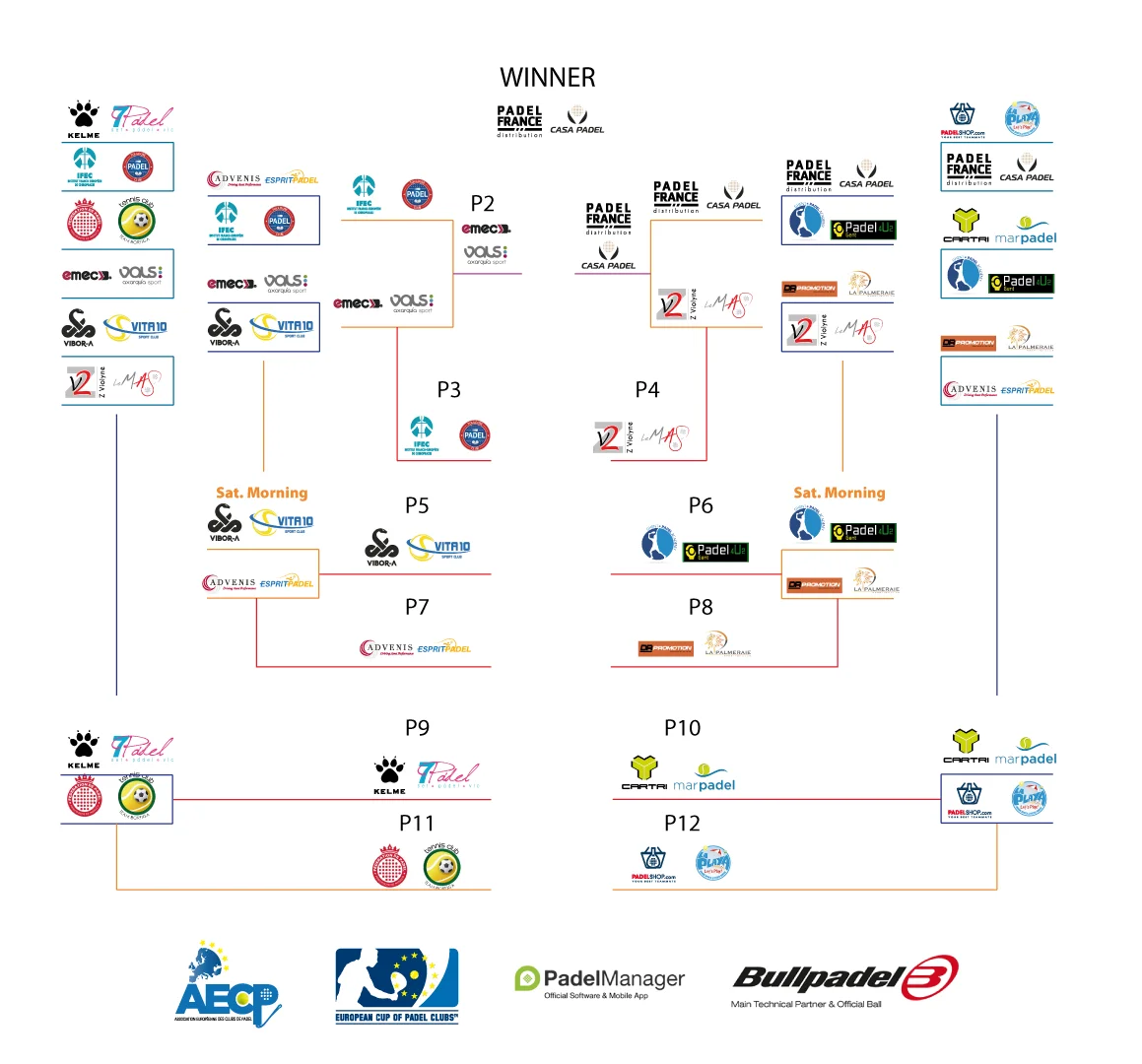 résultats euro padel cup 2018 | Padel Magazine