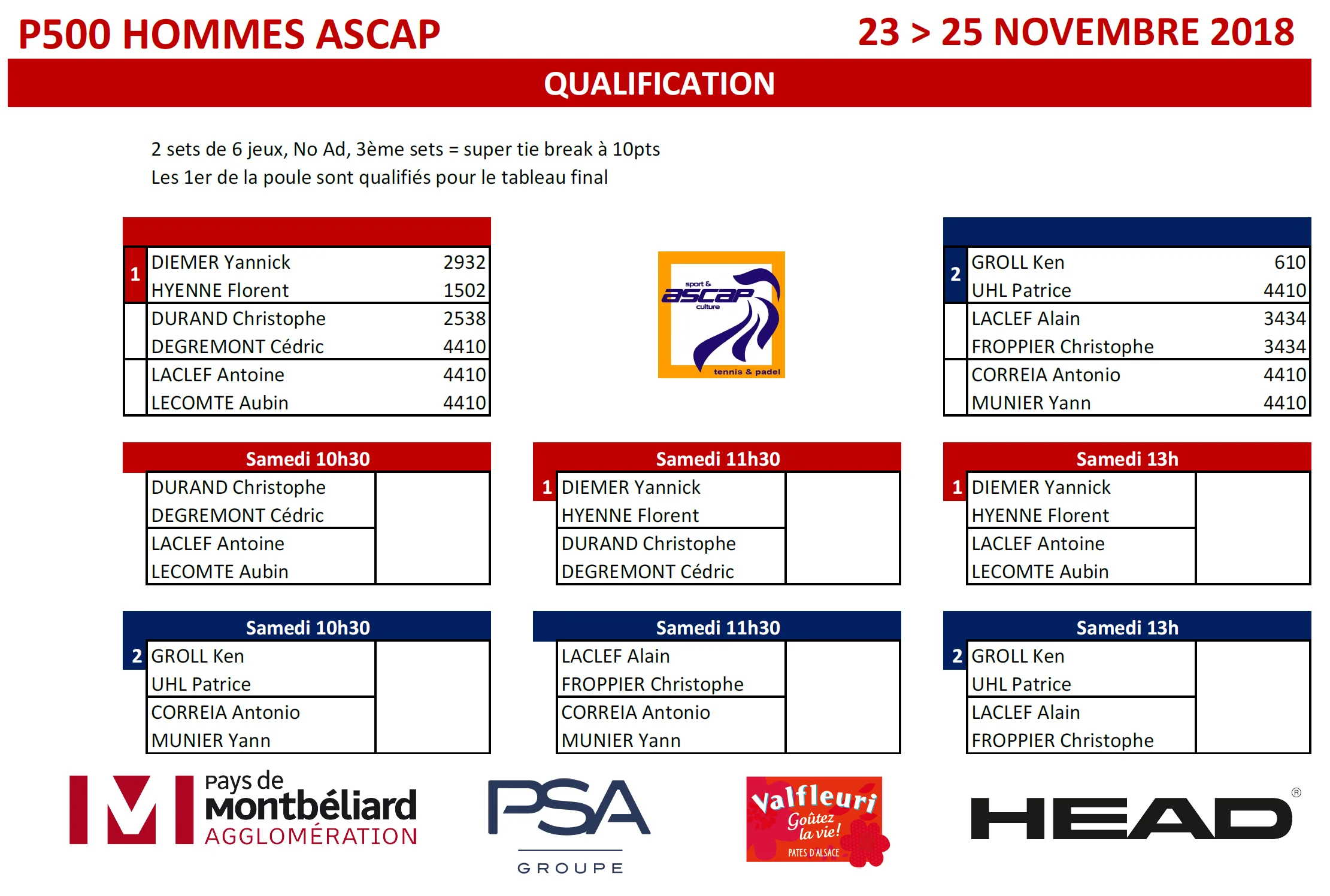 1er P500 de l’ASCAP Montbéliard