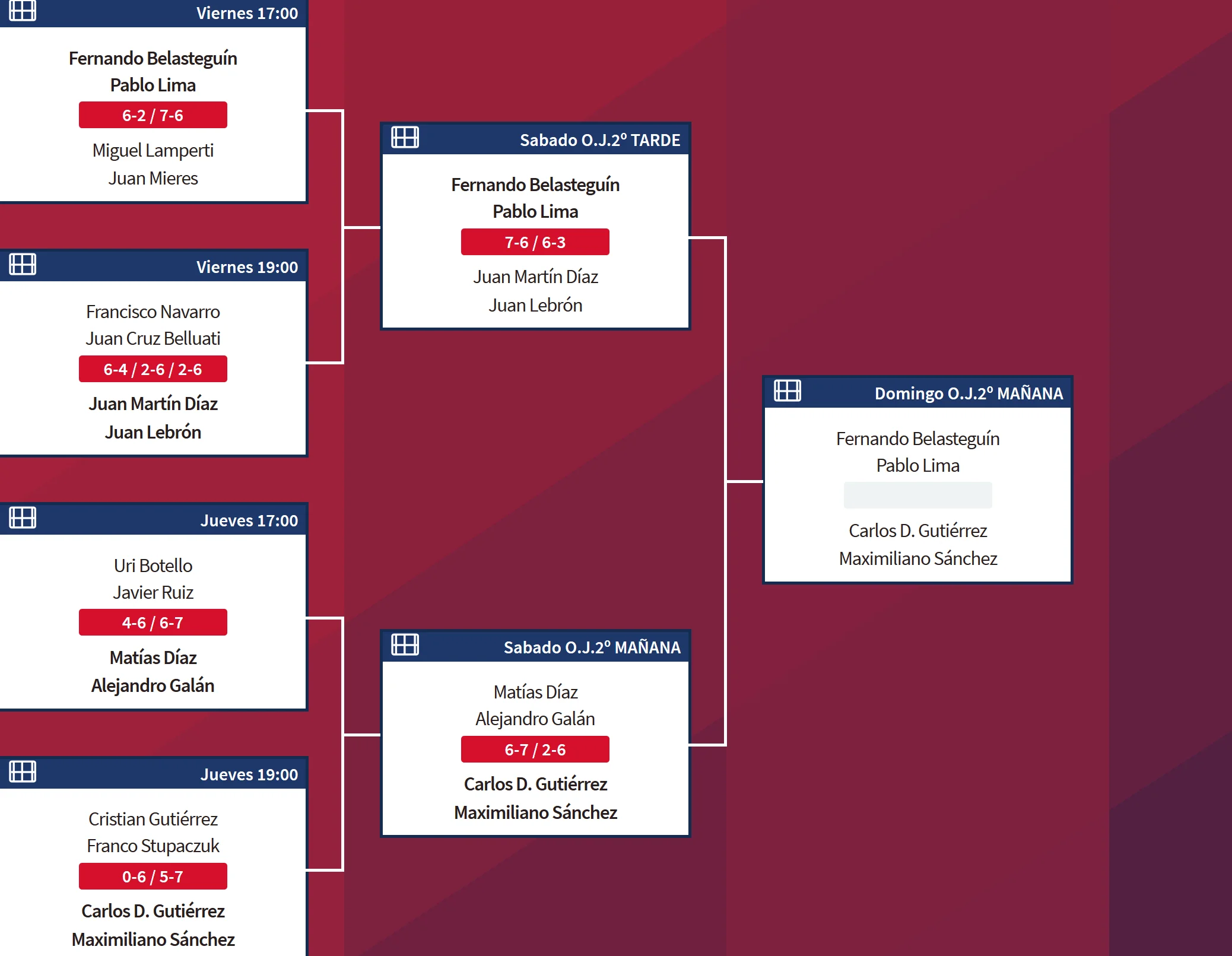 tournois de padel messieurs world padel tour 2019 | Padel Magazine