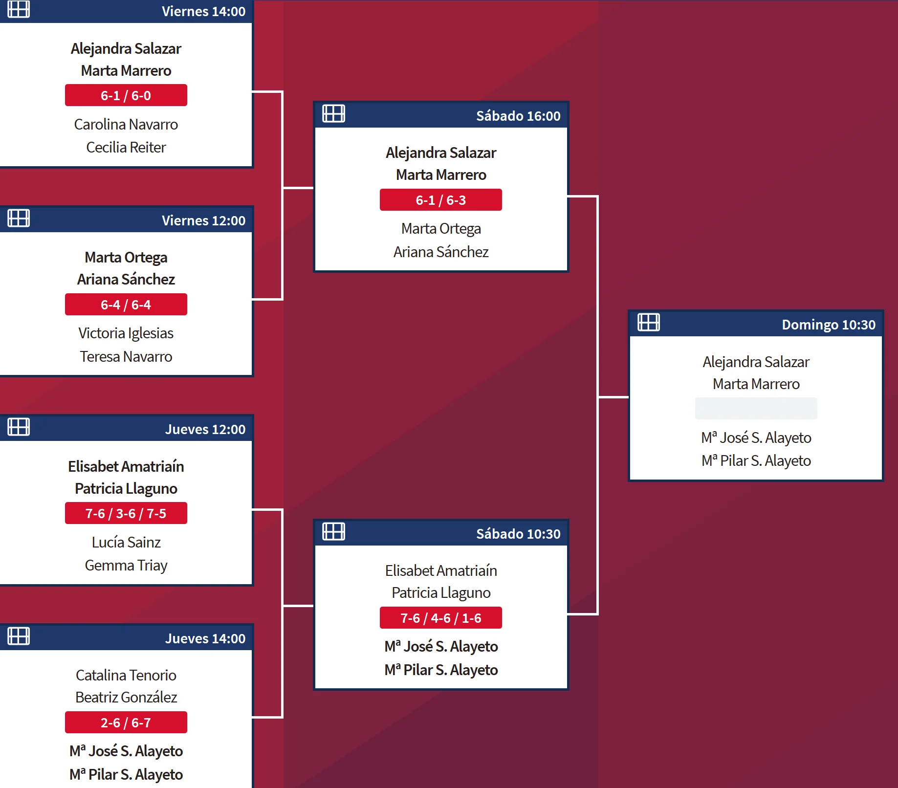 world padel tour dames 2019 | Padel Magazine