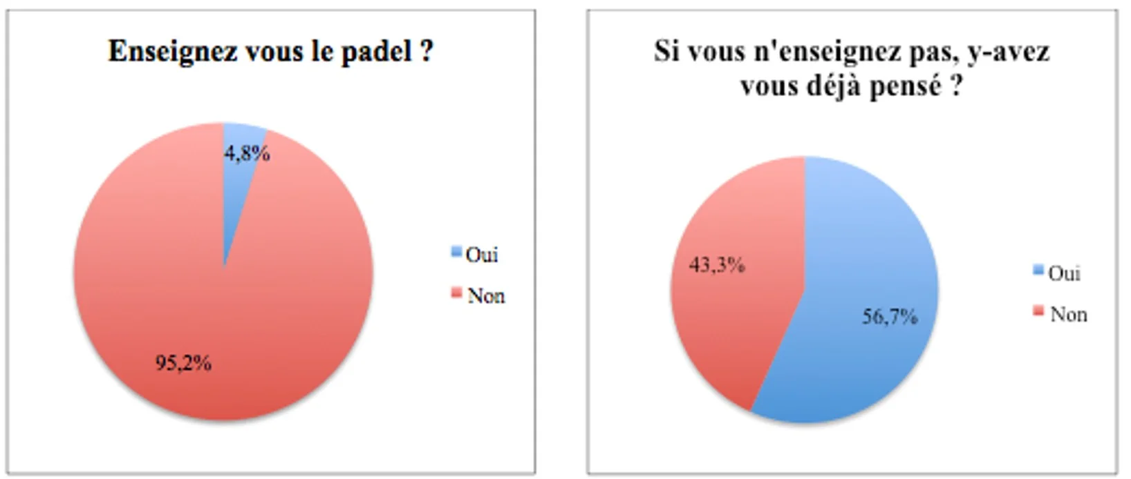 enseigner padel | Padel Magazine