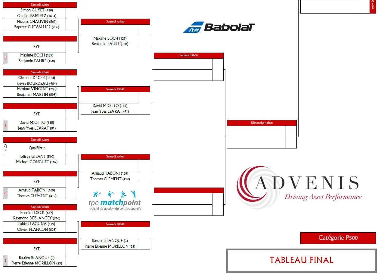 ESPRIT PADEL P500 2019 | Padel Magazine