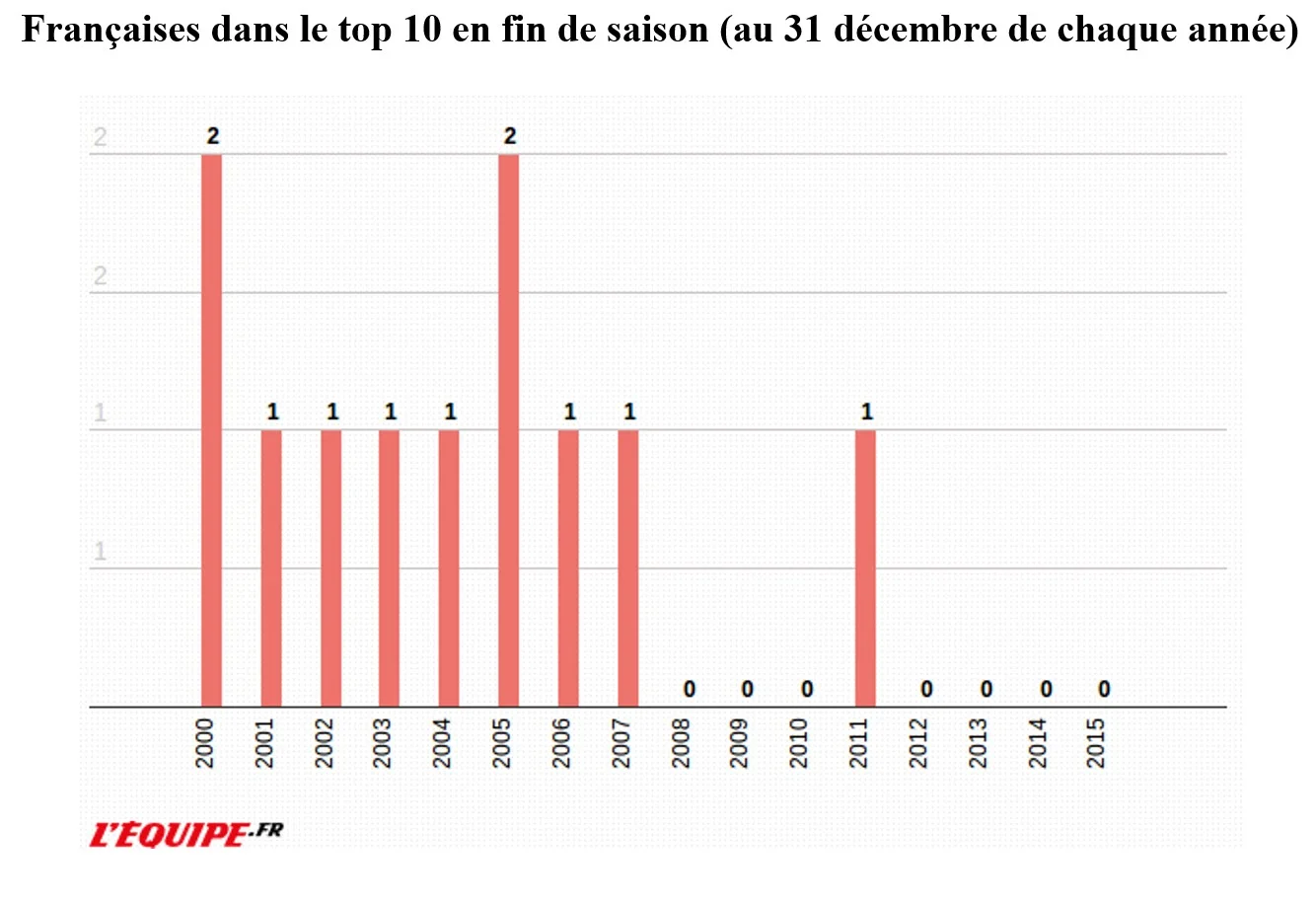 TOP FRANCE TENNIS | Padel Magazine
