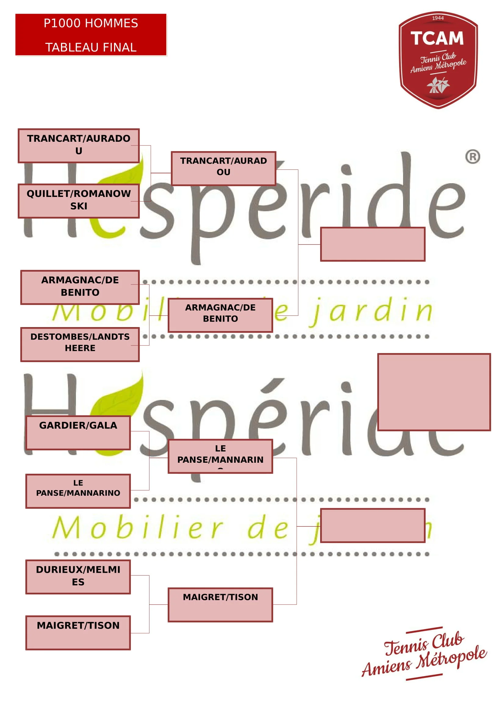 Tableau final P1000 amiens padel | Padel Magazine