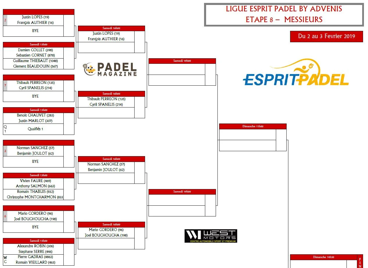 esprit padel P500 | Padel Magazine