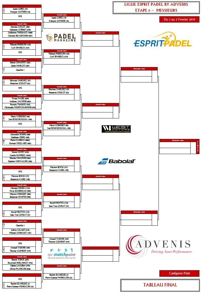 tableau esprit padel P500 | Padel Magazine