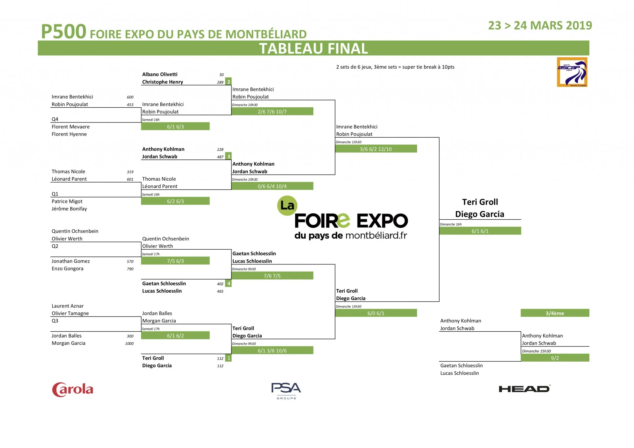 P500 ASCAP Tableau Final | Padel Magazine