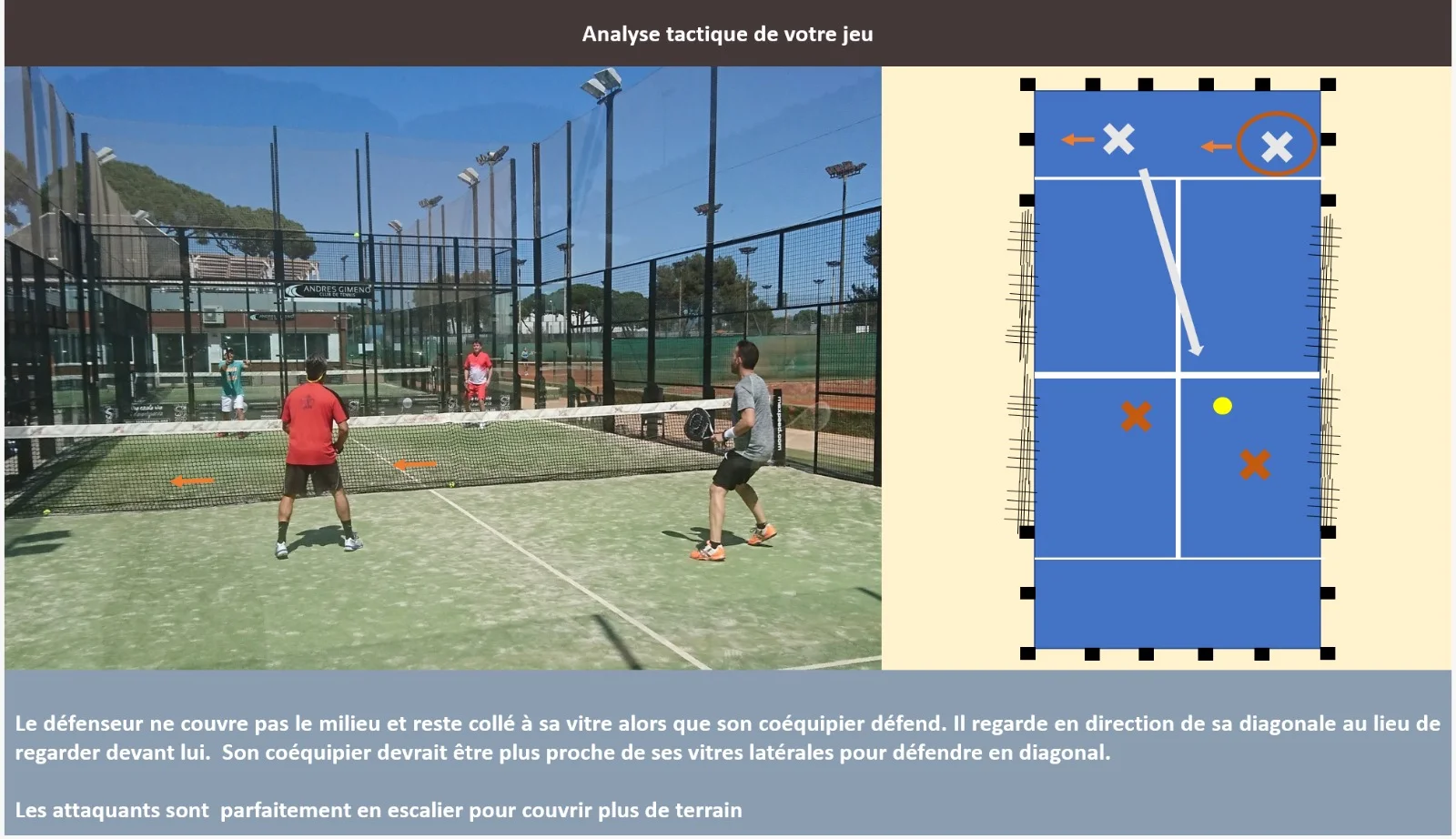 OSS Barcelone : Stages padel à Barcelone