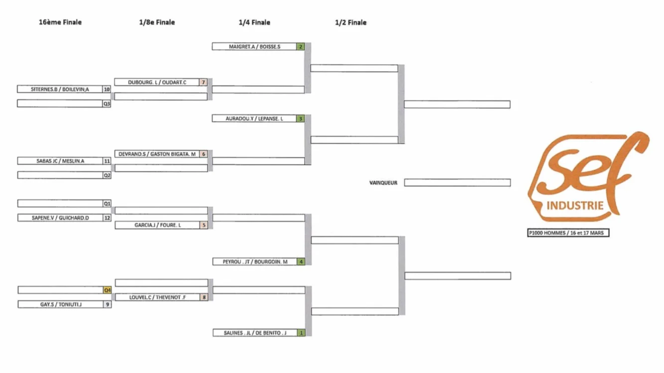 C’est parti pour le 3e P1000 pour le Sport In Park !