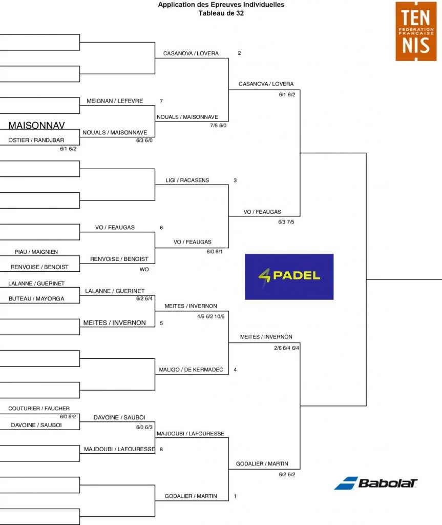 4PADEL BORDEAUX TABLEAUX | Padel Magazine