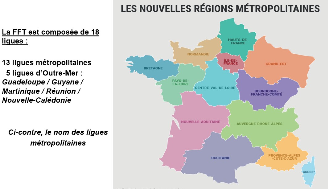Grupos interregionales - Campeonato de Francia padel Juventud 2019