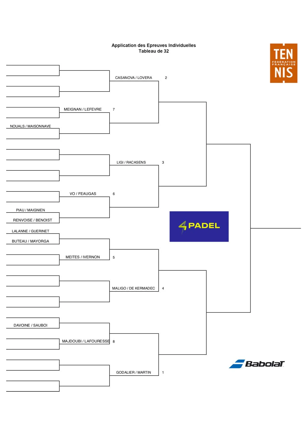 tableau P1000 4PADEL BORDEAUX DAMES | Padel Magazine