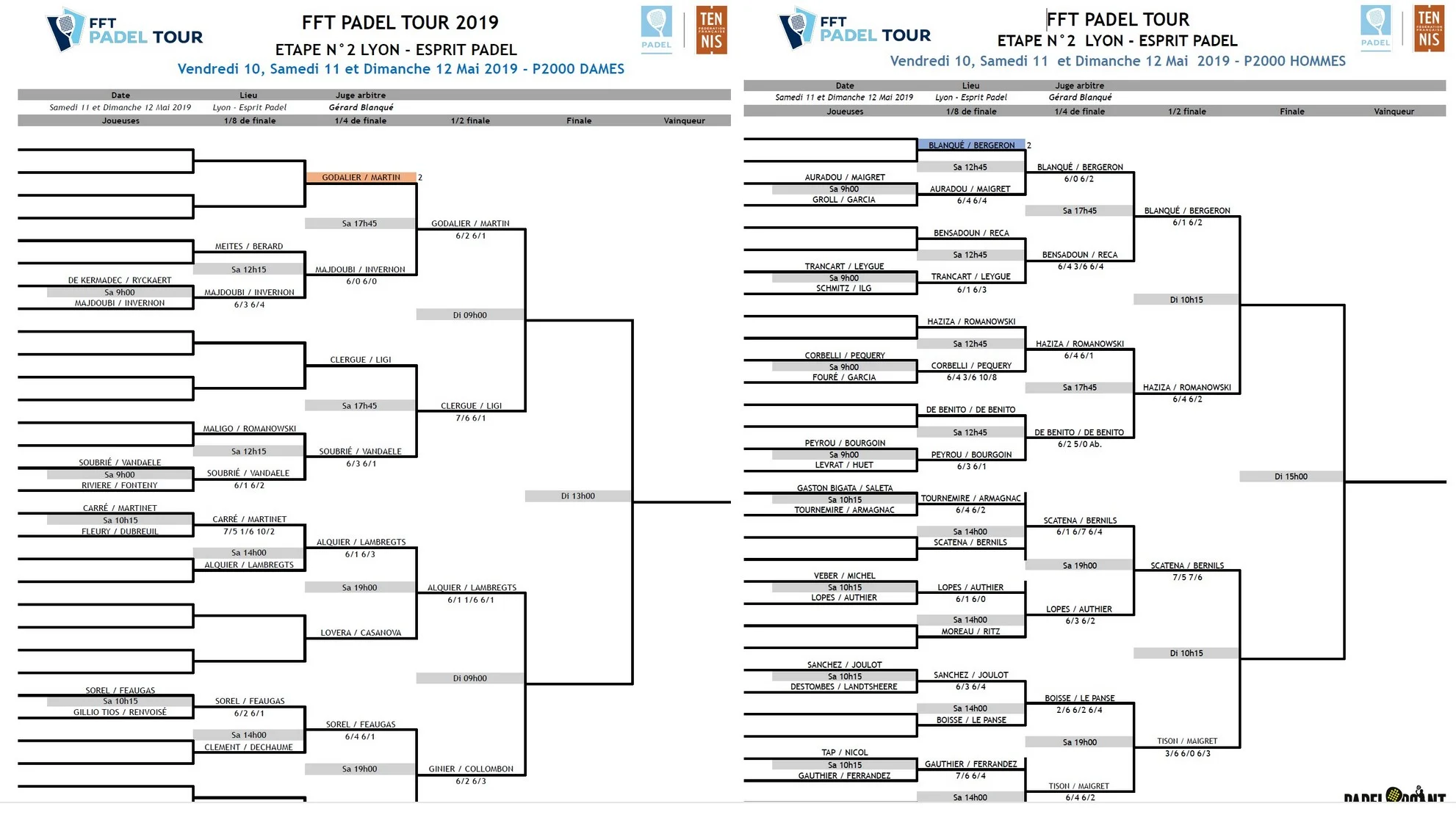 FFT Padel Tour Lyon – Résumé de l’épreuve