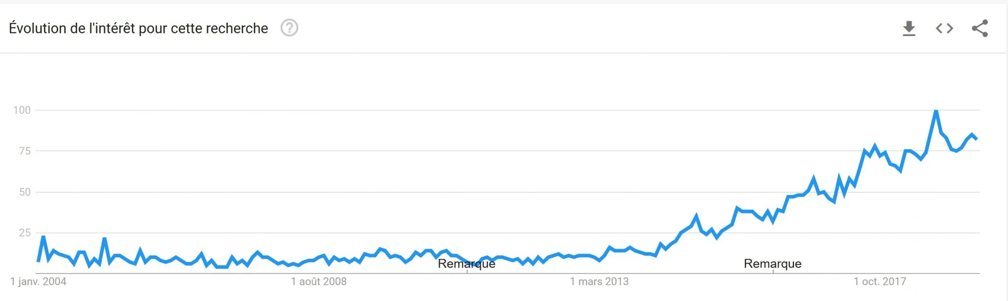 L’année du développement du padel : 2013