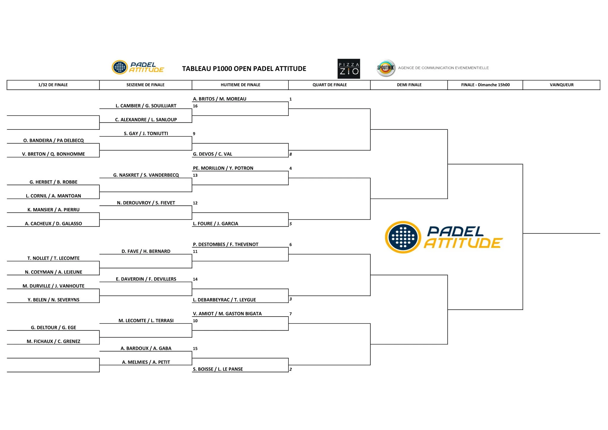 P1000 Padel Attitude : C’est parti