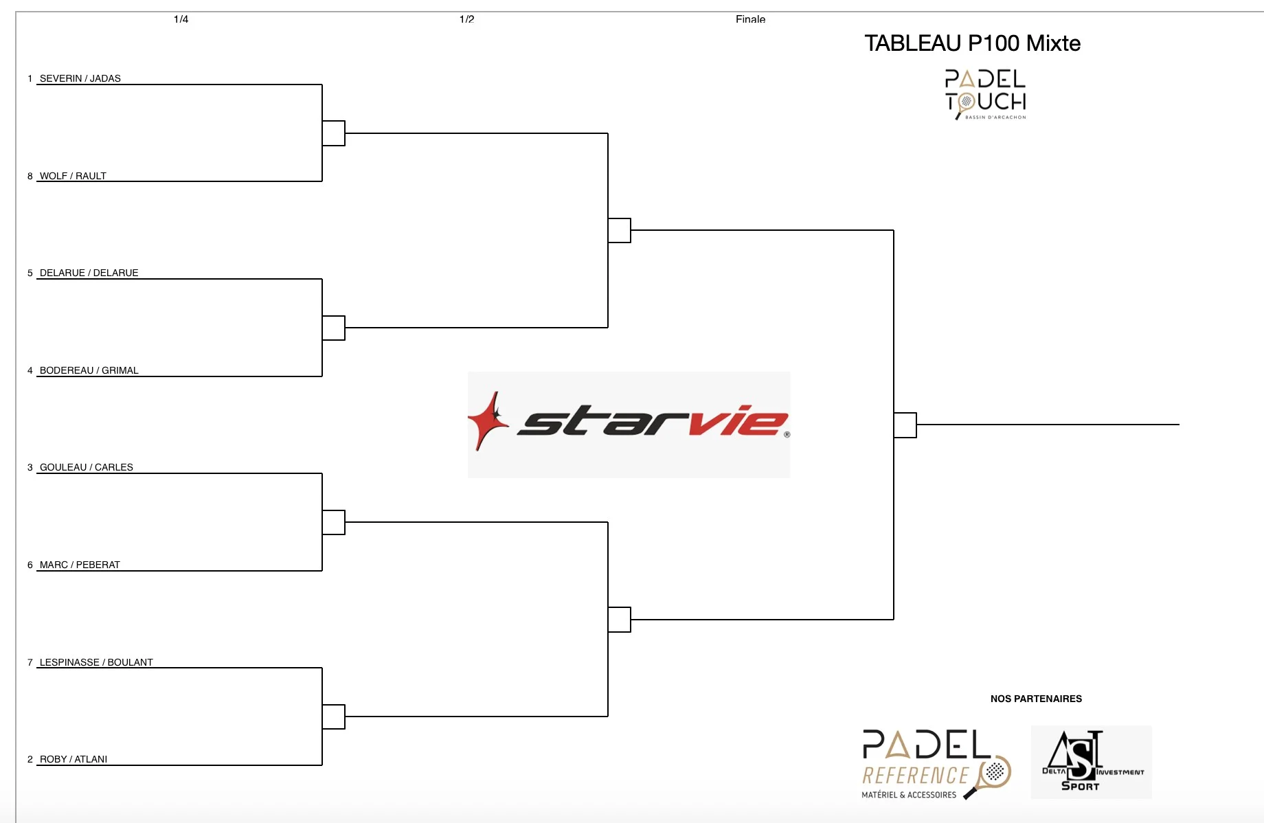 tableau padel touch | Padel Magazine