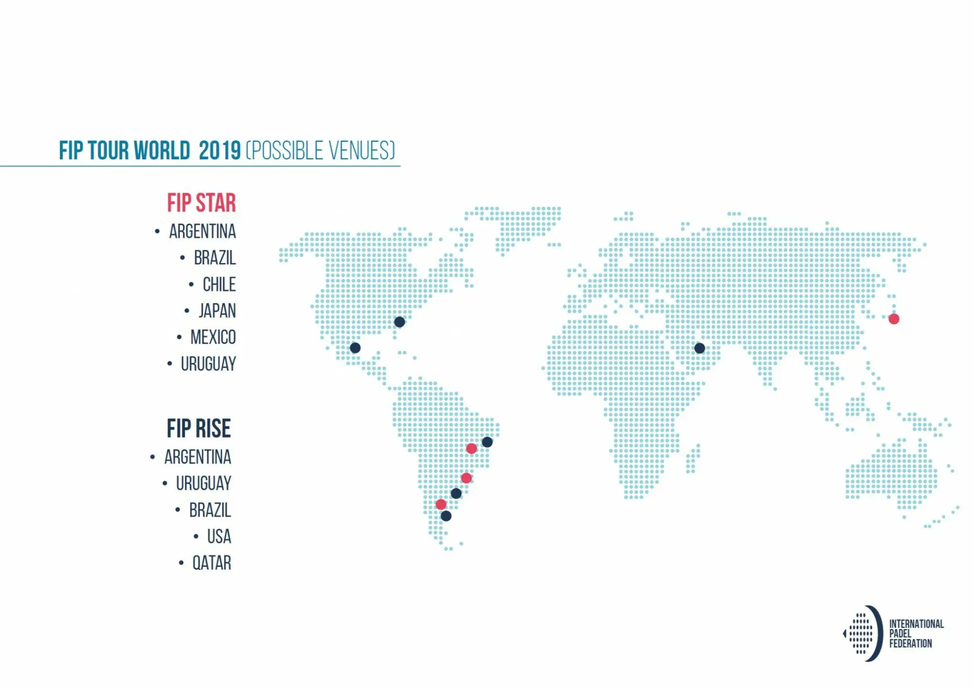 La FIP fait peau neuve