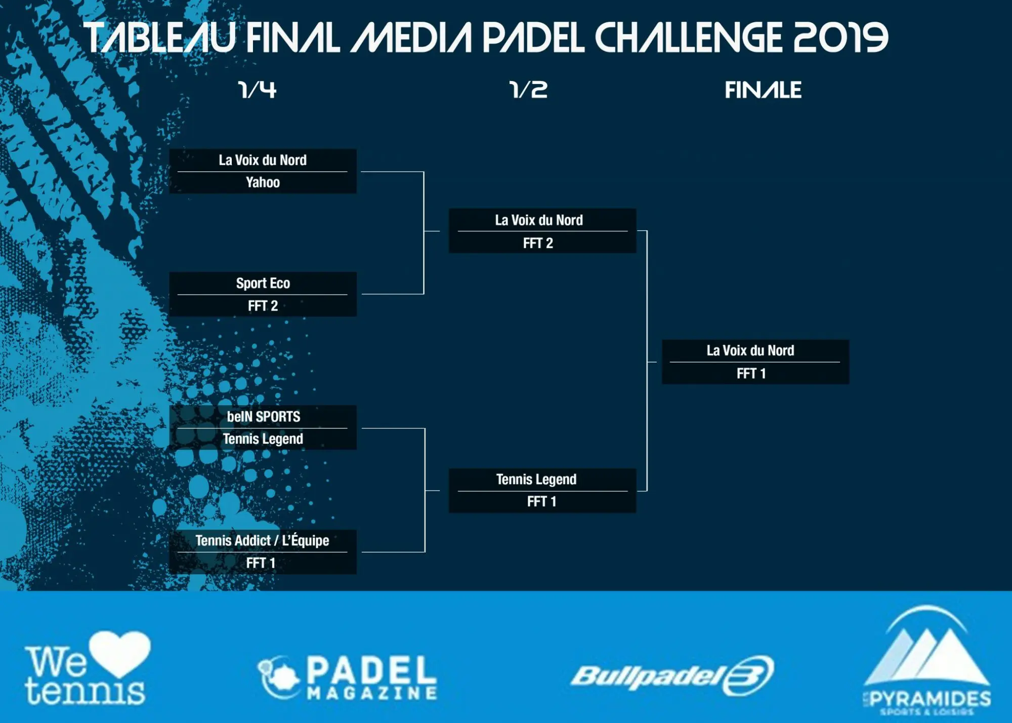 Média Padel Challenge 2019 | Padel Magazine