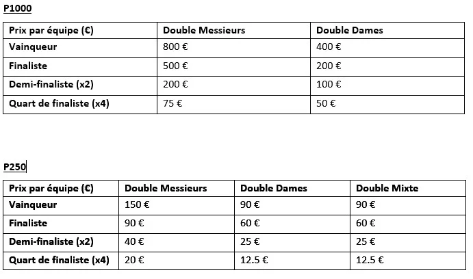 Prize Money PP Cup | Padel Magazine
