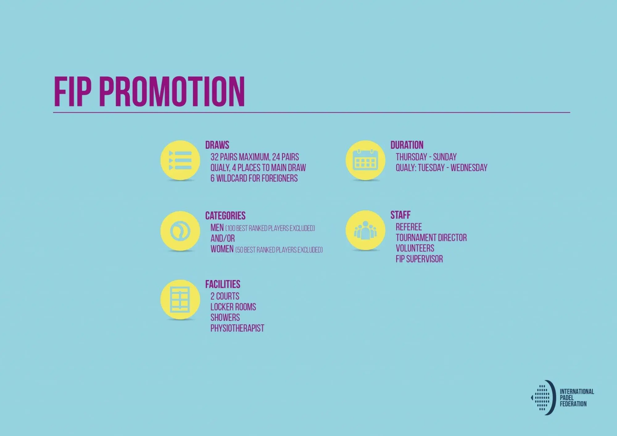 FIP PROMOTION – 3e catégorie du FIP TOUR