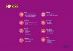 fip-rise-300x212