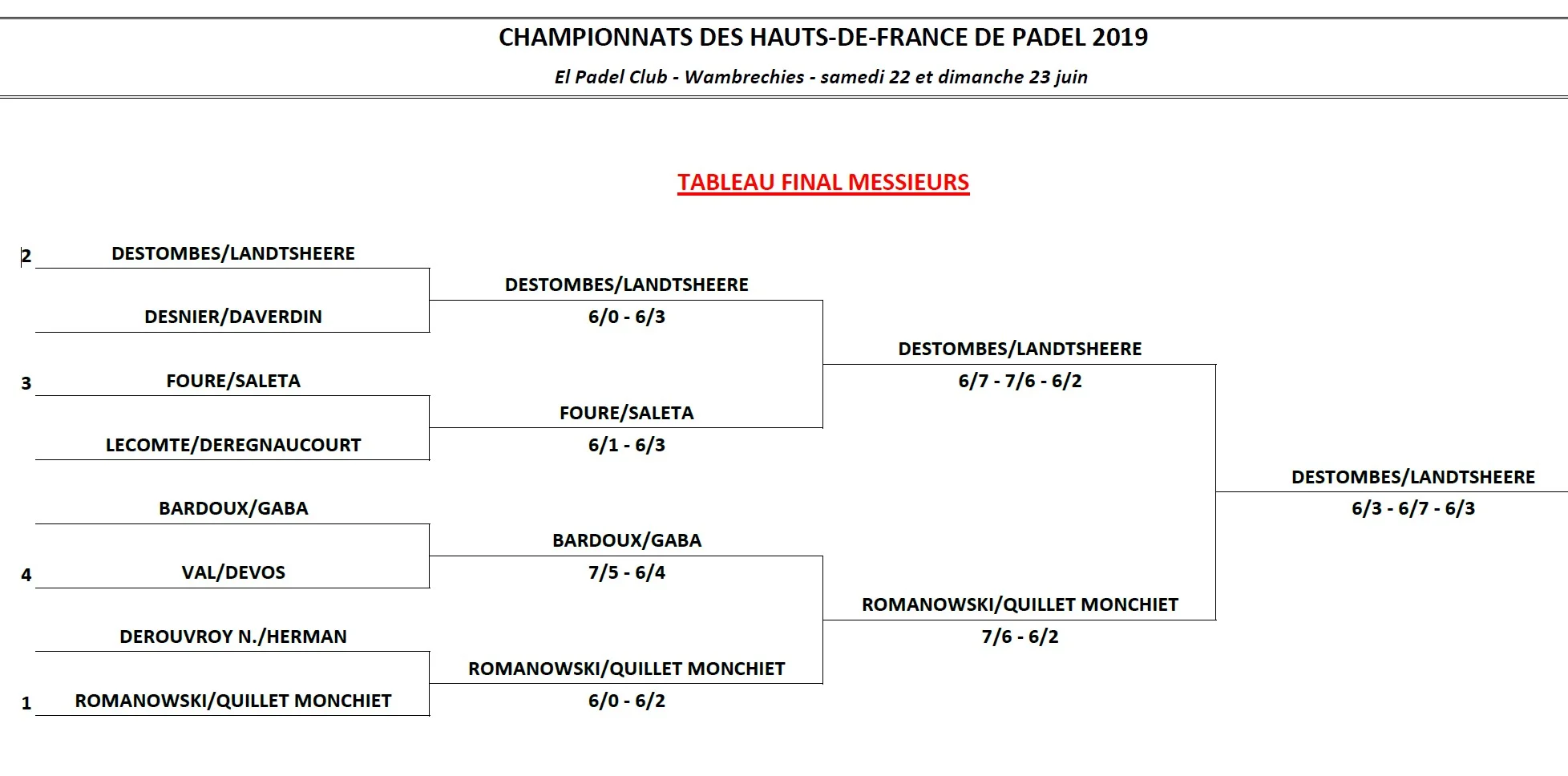 messieurs nord 2019 | Padel Magazine
