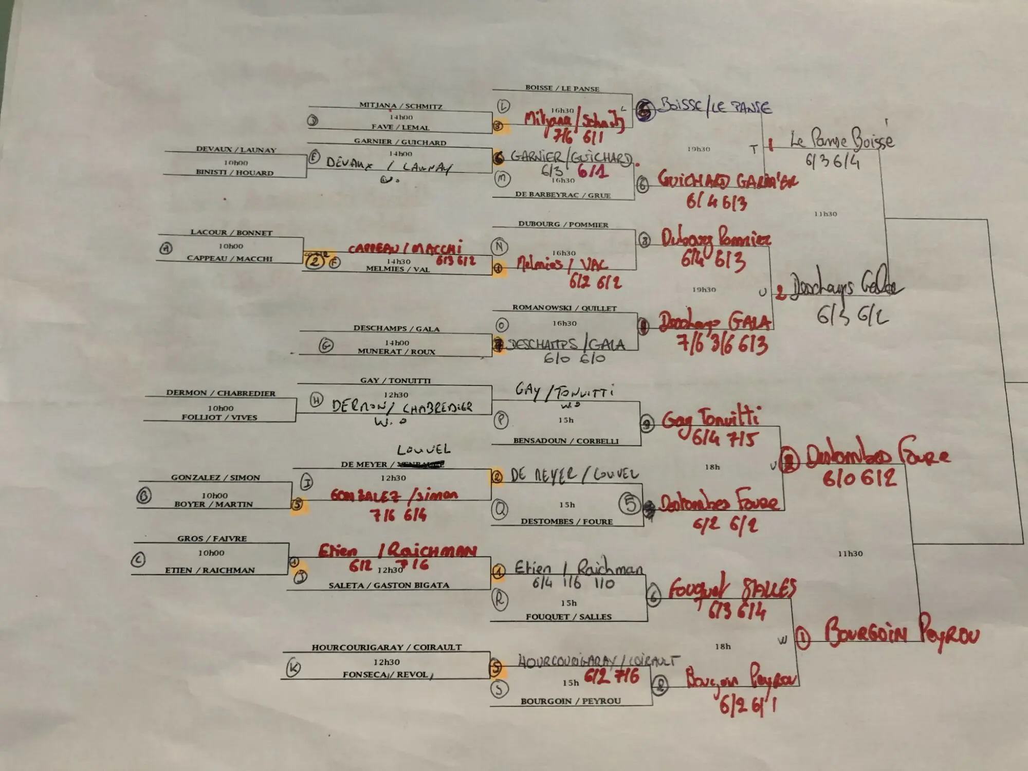 tableau casa padel P1000 | Padel Magazine