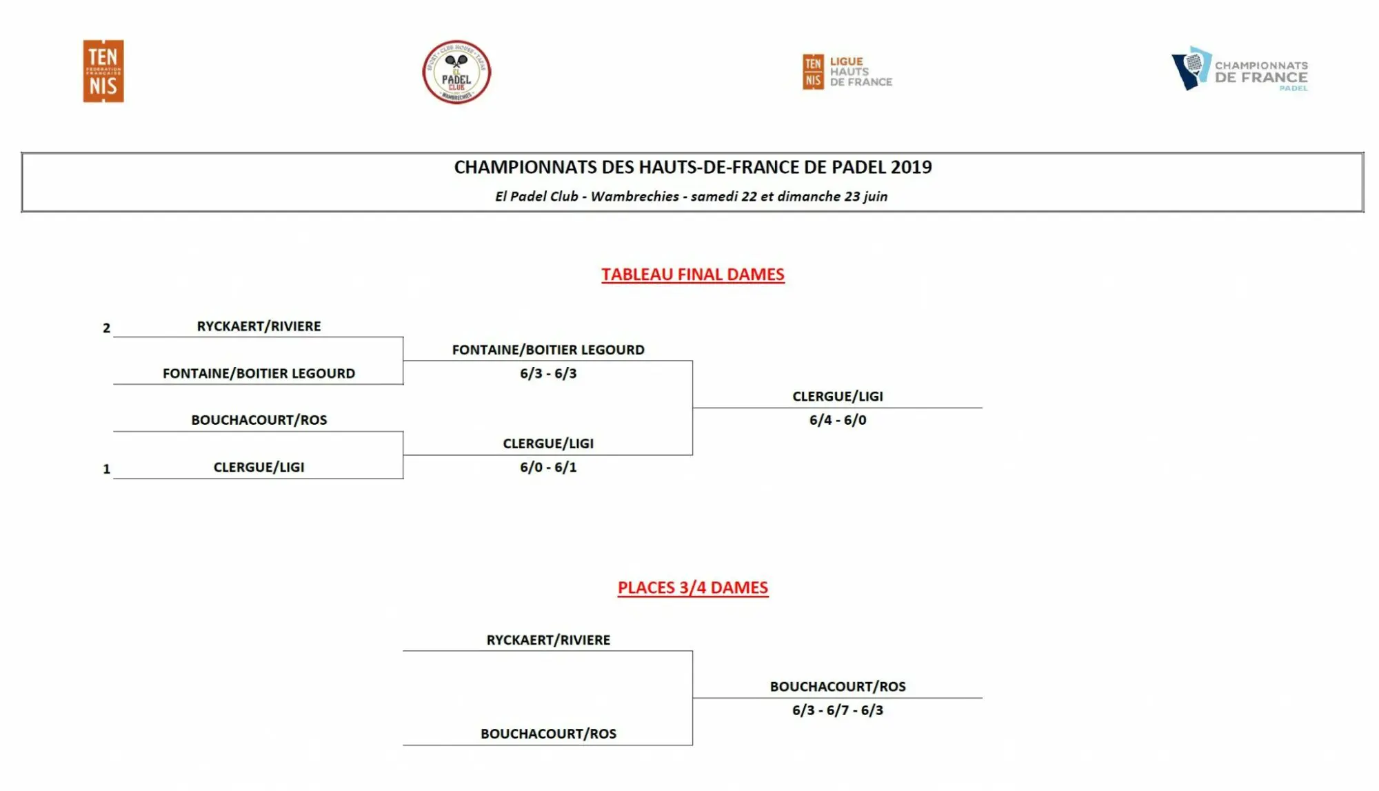 tableaux dames nord 2019 | Padel Magazine