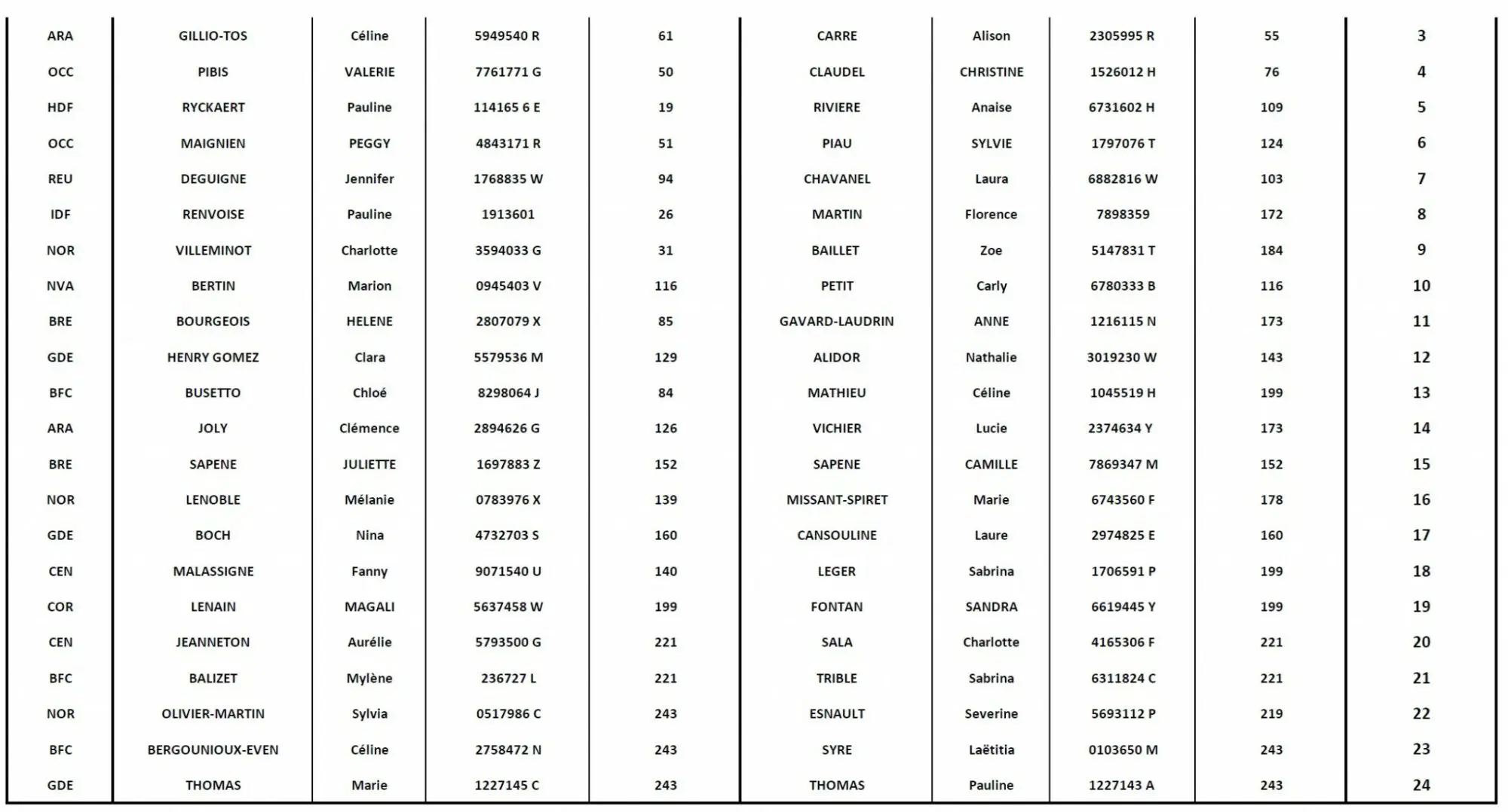 liste dames attente 2 france | Padel Magazine