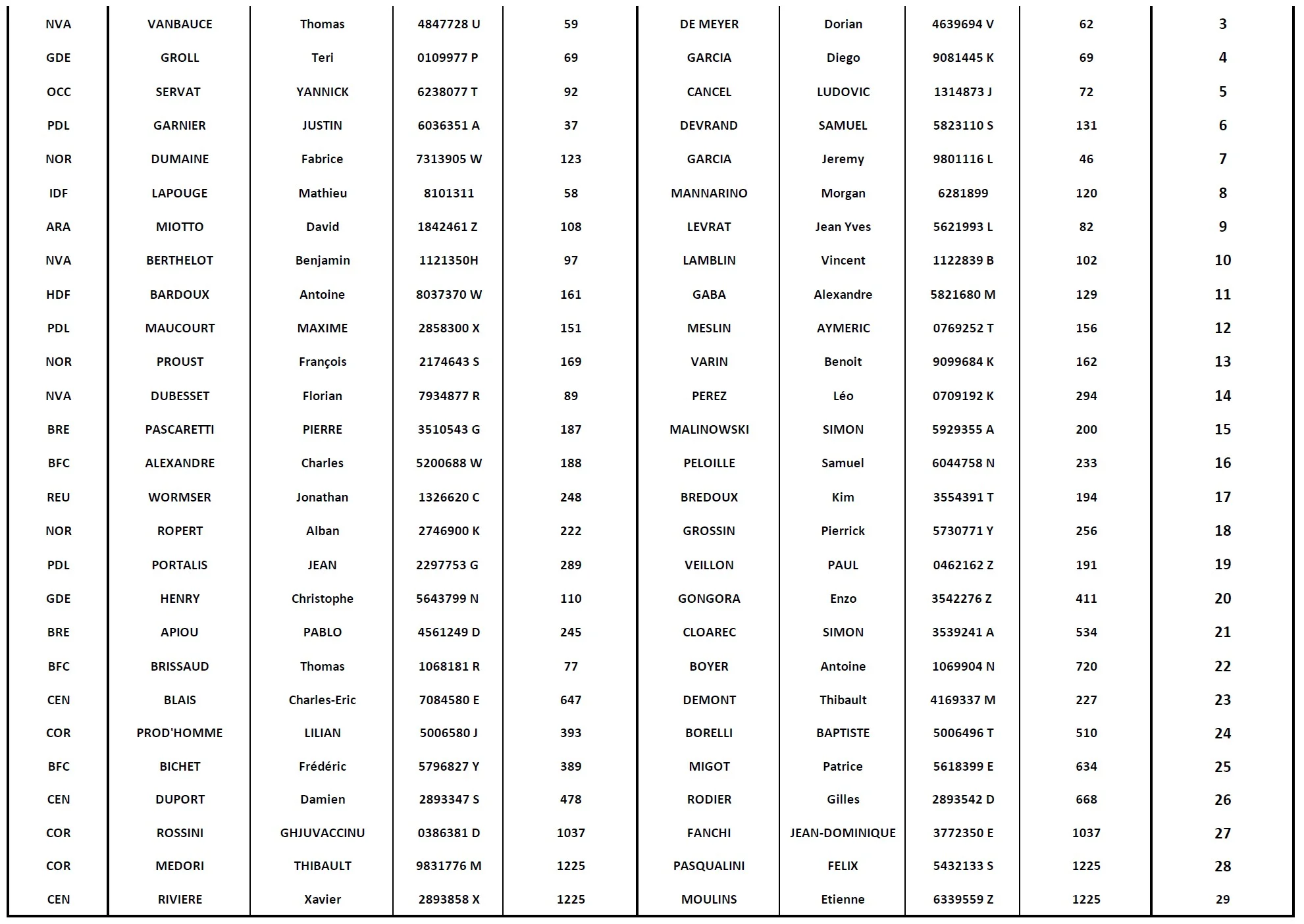 liste d'attente 2 messieurs équipe de france | Padel Magazine