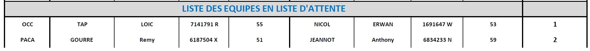 liste d'attente équipe france padel 2019 | Padel Magazine