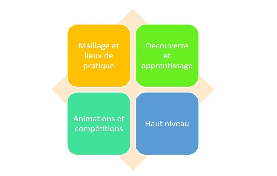 stratégie de développement padel | Padel Magazine