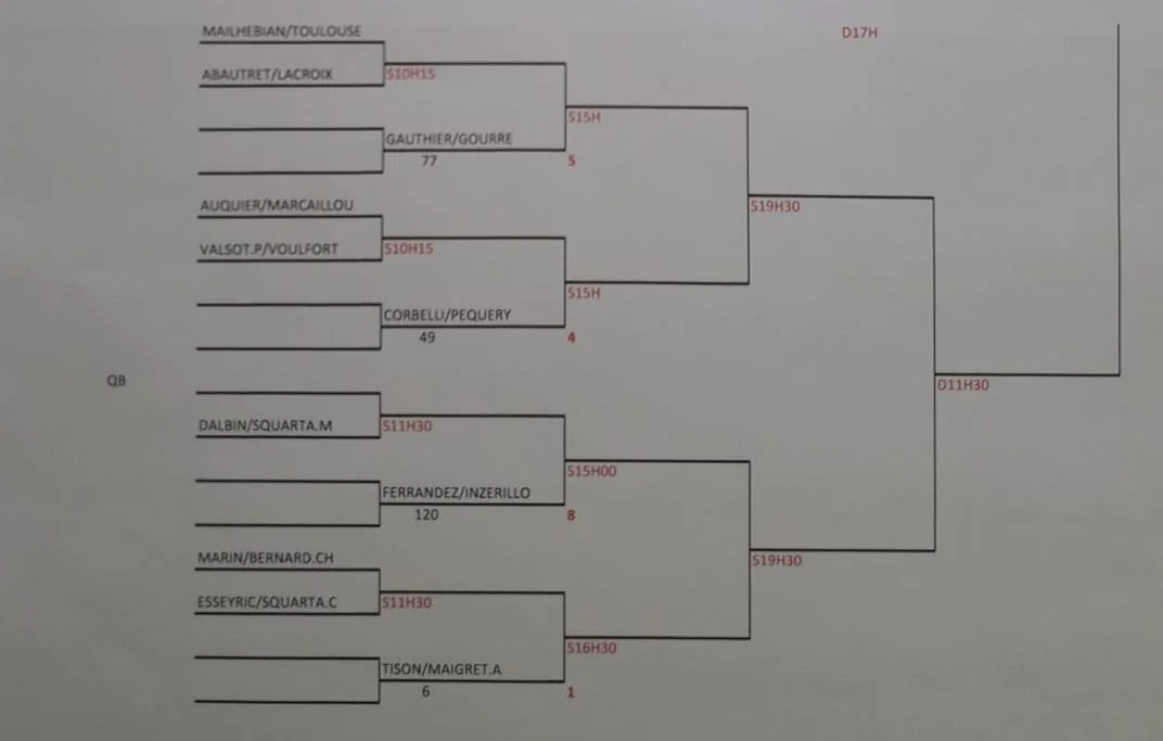 tableau roquettan P1000 | Padel Magazine
