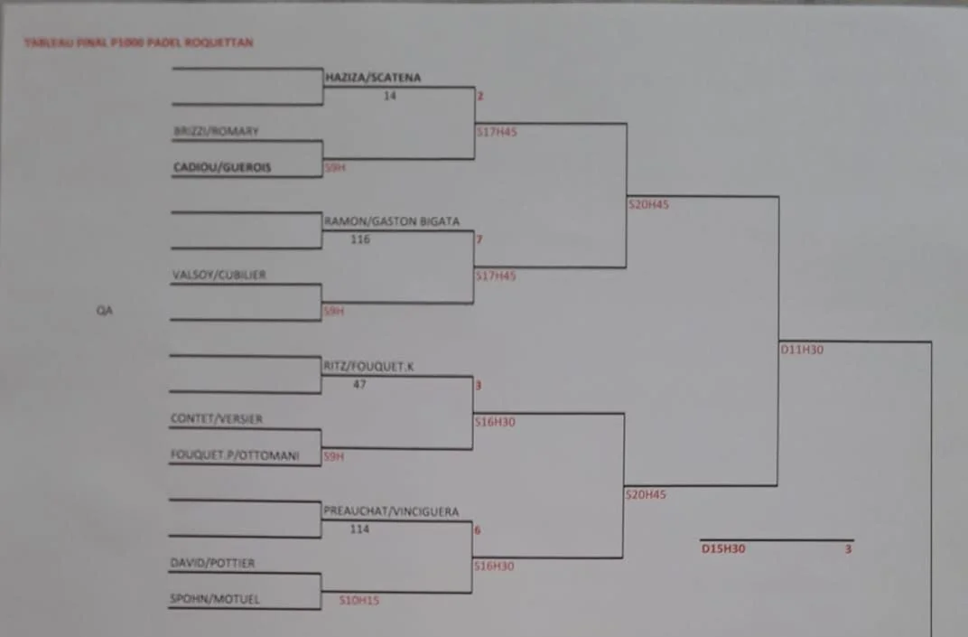 tableau roquettan P1000 | Padel Magazine
