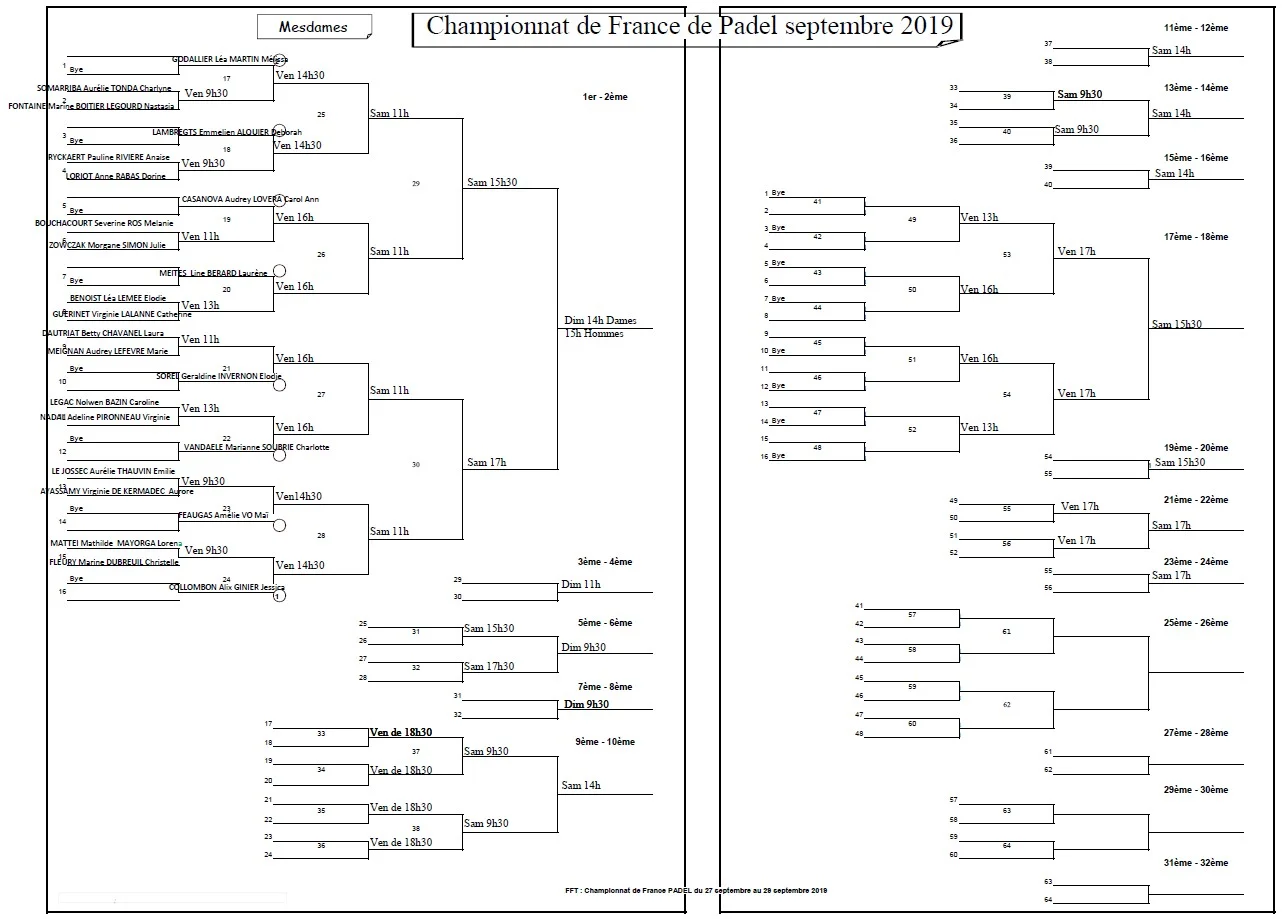 Championnats de france de padel 2019 | Padel Magazine