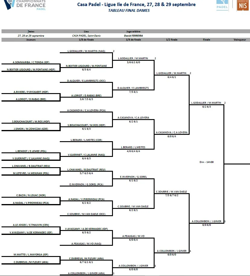 TABLEAU DAMES CHAMP FRANCE PADEL 2019 | Padel Magazine