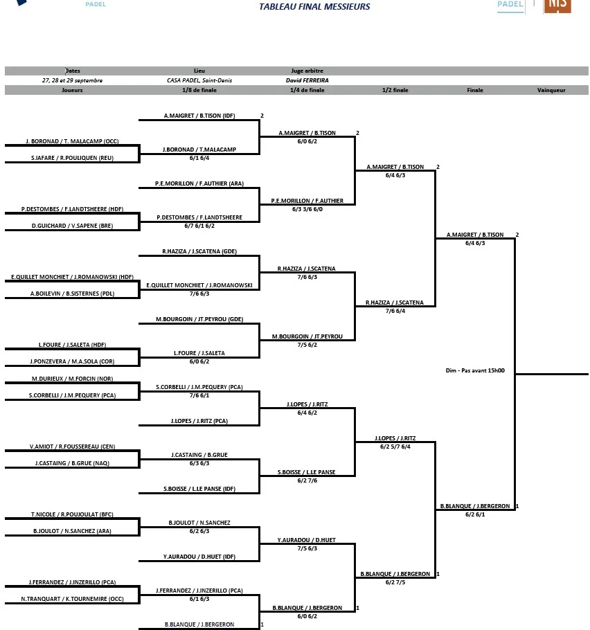 TABLEAU MESSIEURS CHAMP FRANCE PADEL 2019 | Padel Magazine