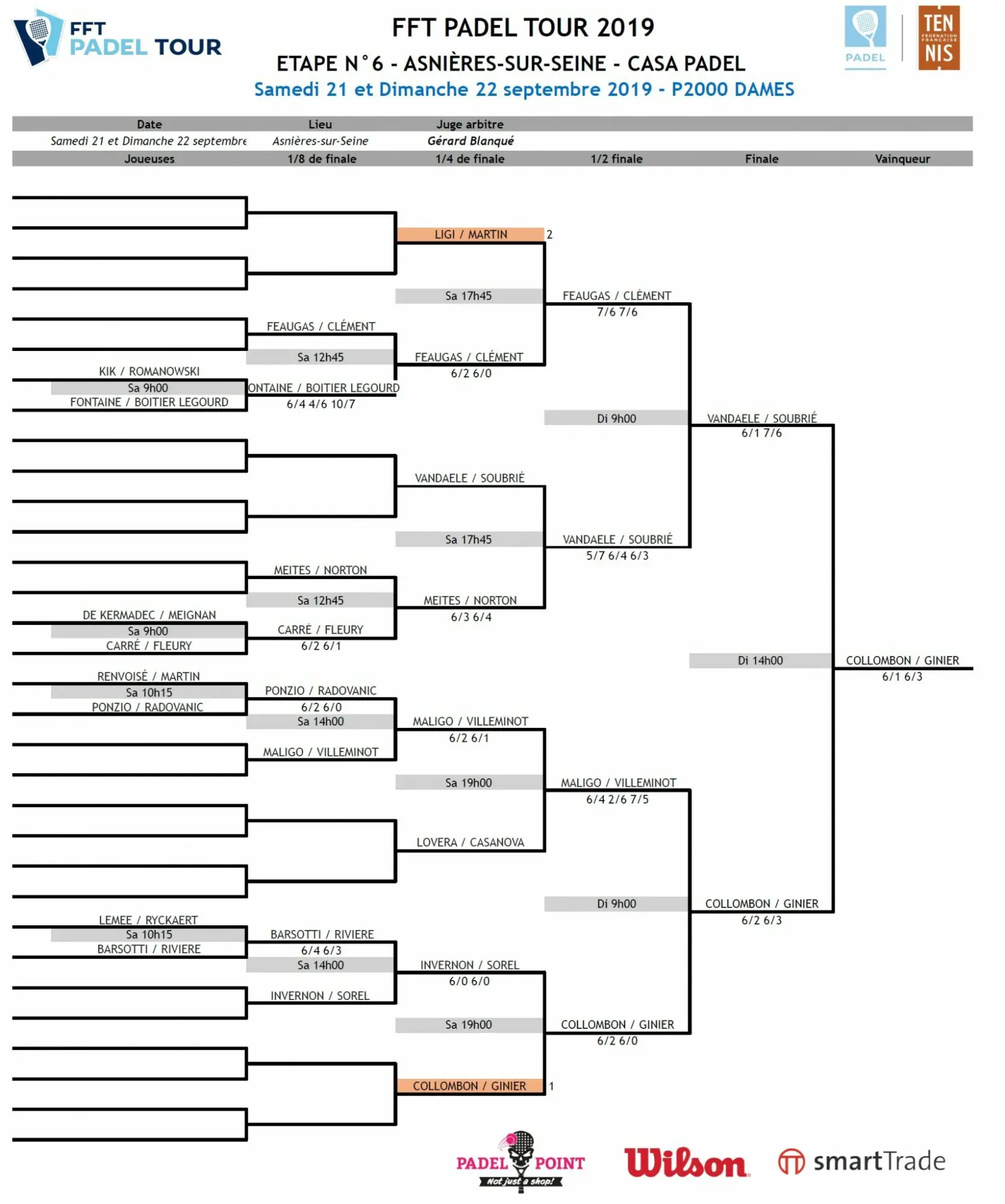 dames world padel tour tableaux fft padel tour asnières | Padel Magazine