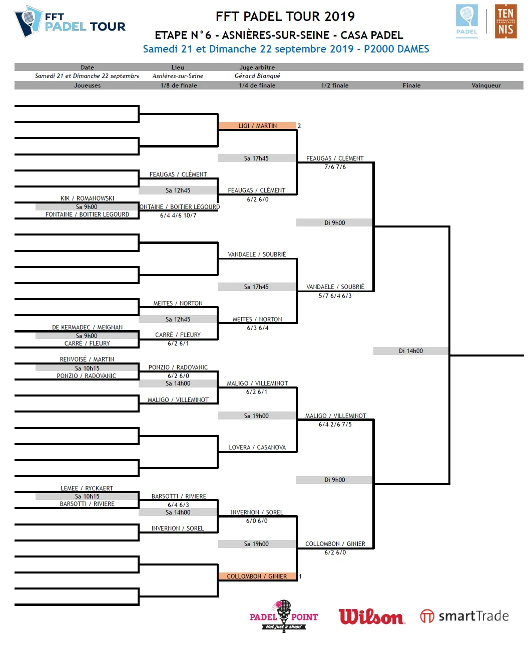 tableau dames fft padel tour asnières | Padel Magazine