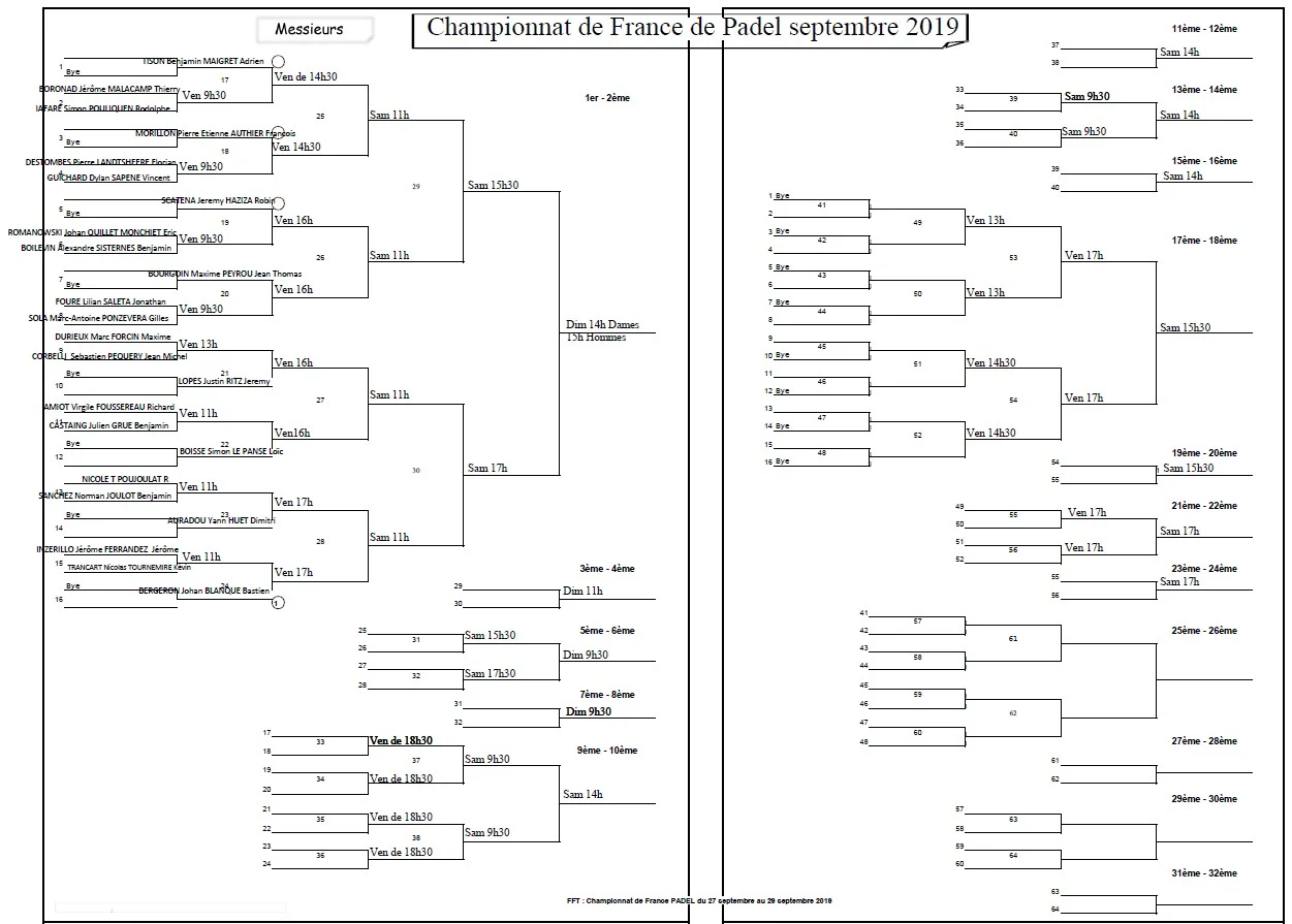 tableau messieurs championnats de france de padel 2019 | Padel Magazine