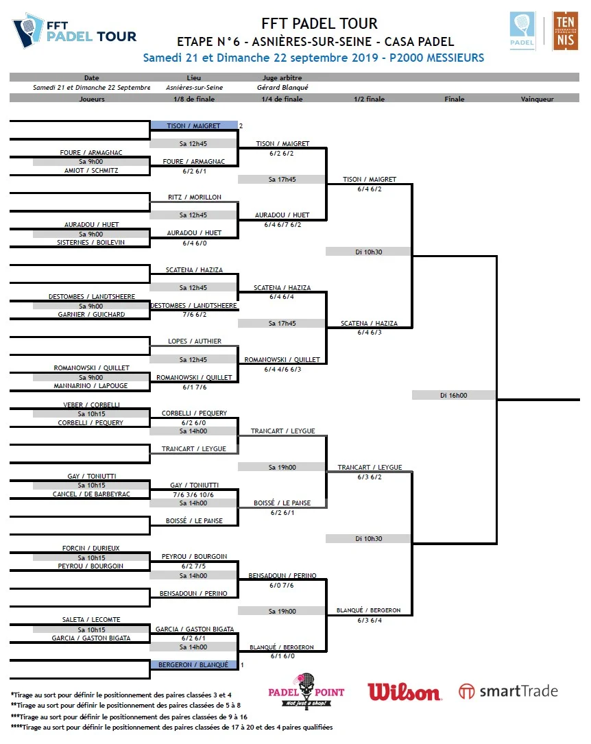 tableau messieurs fft padel tour asnières | Padel Magazine