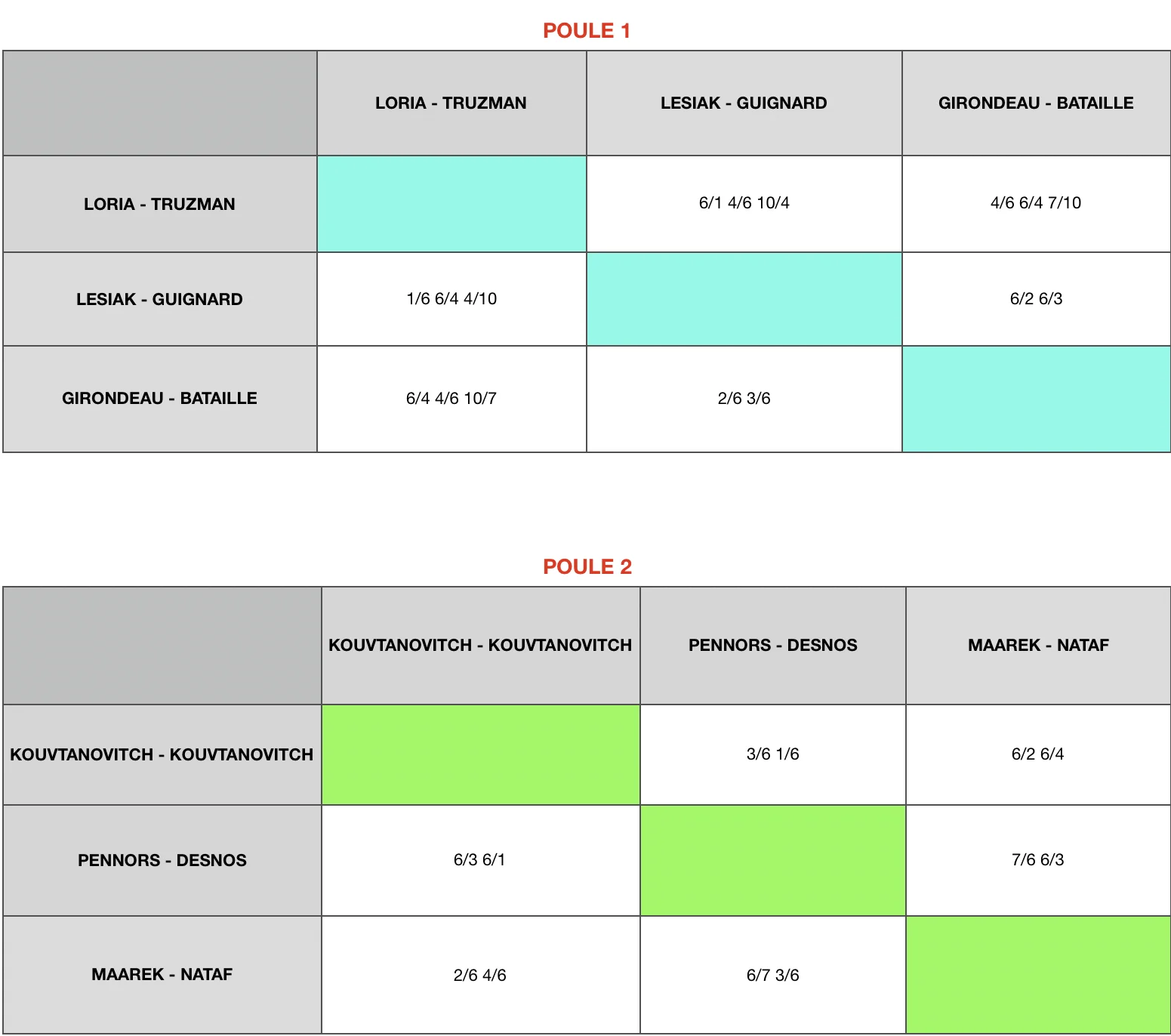 Lesigny Poules (2) | Padel Magazine