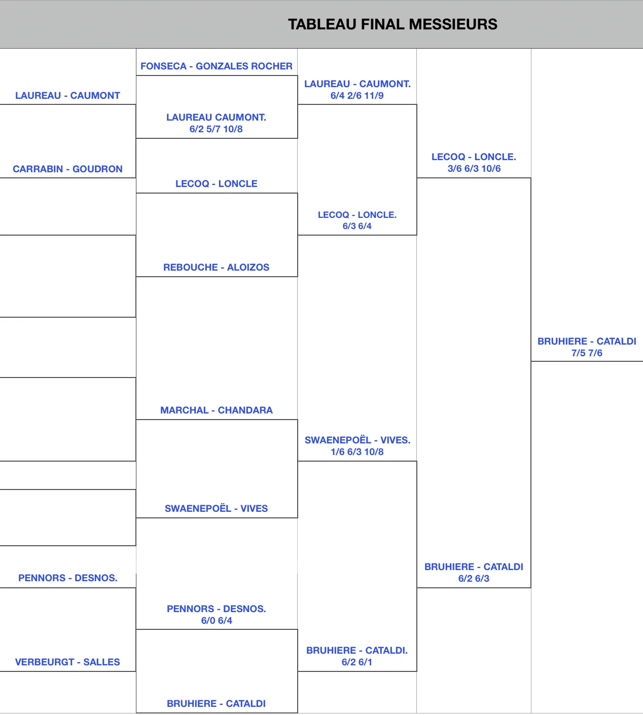 Lesigny Tableau (2) | Padel Magazine